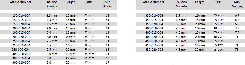 OPN NC - Super High Pressure PTCA Ordering Information Table